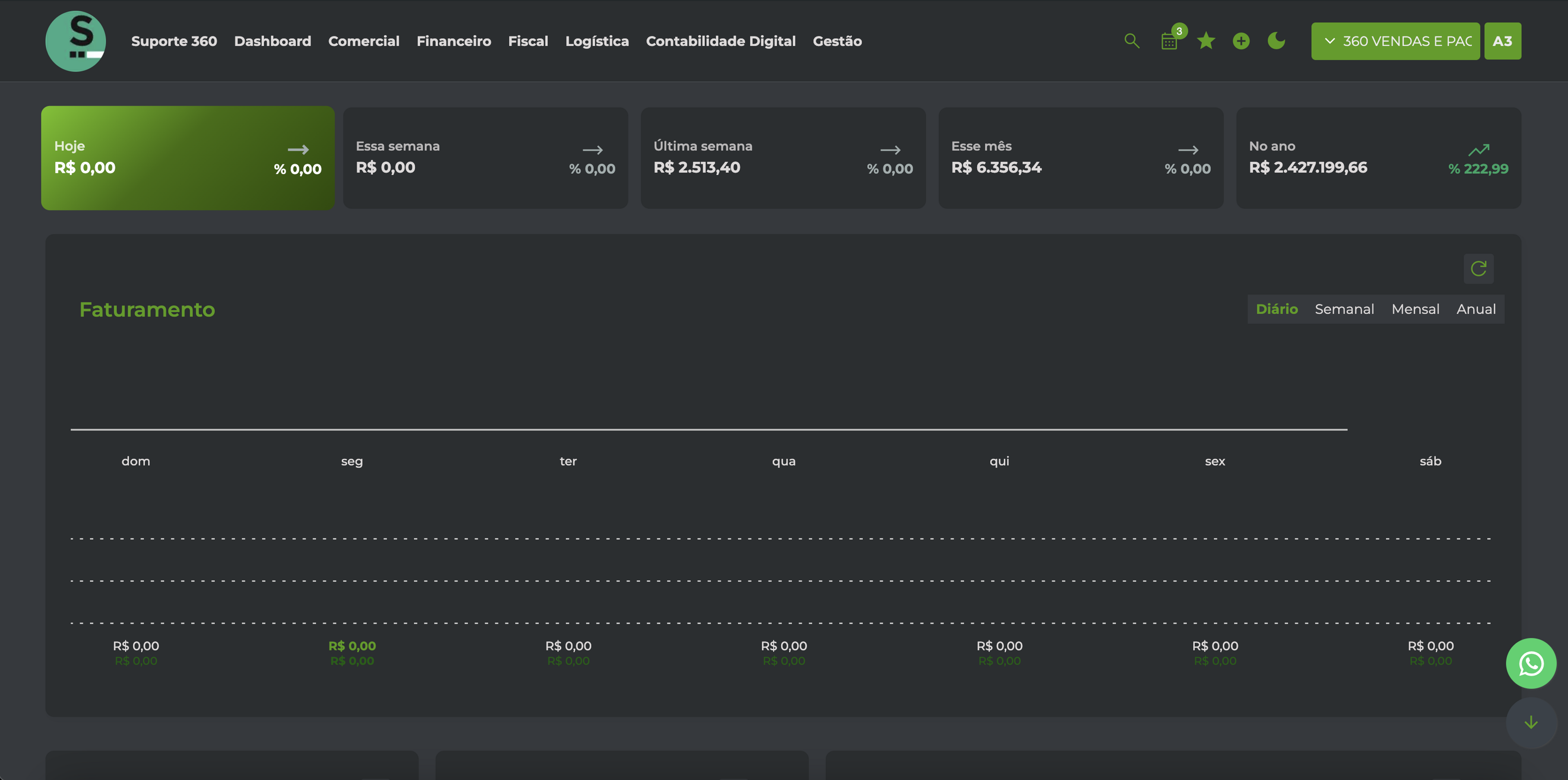 Dashboard ERP