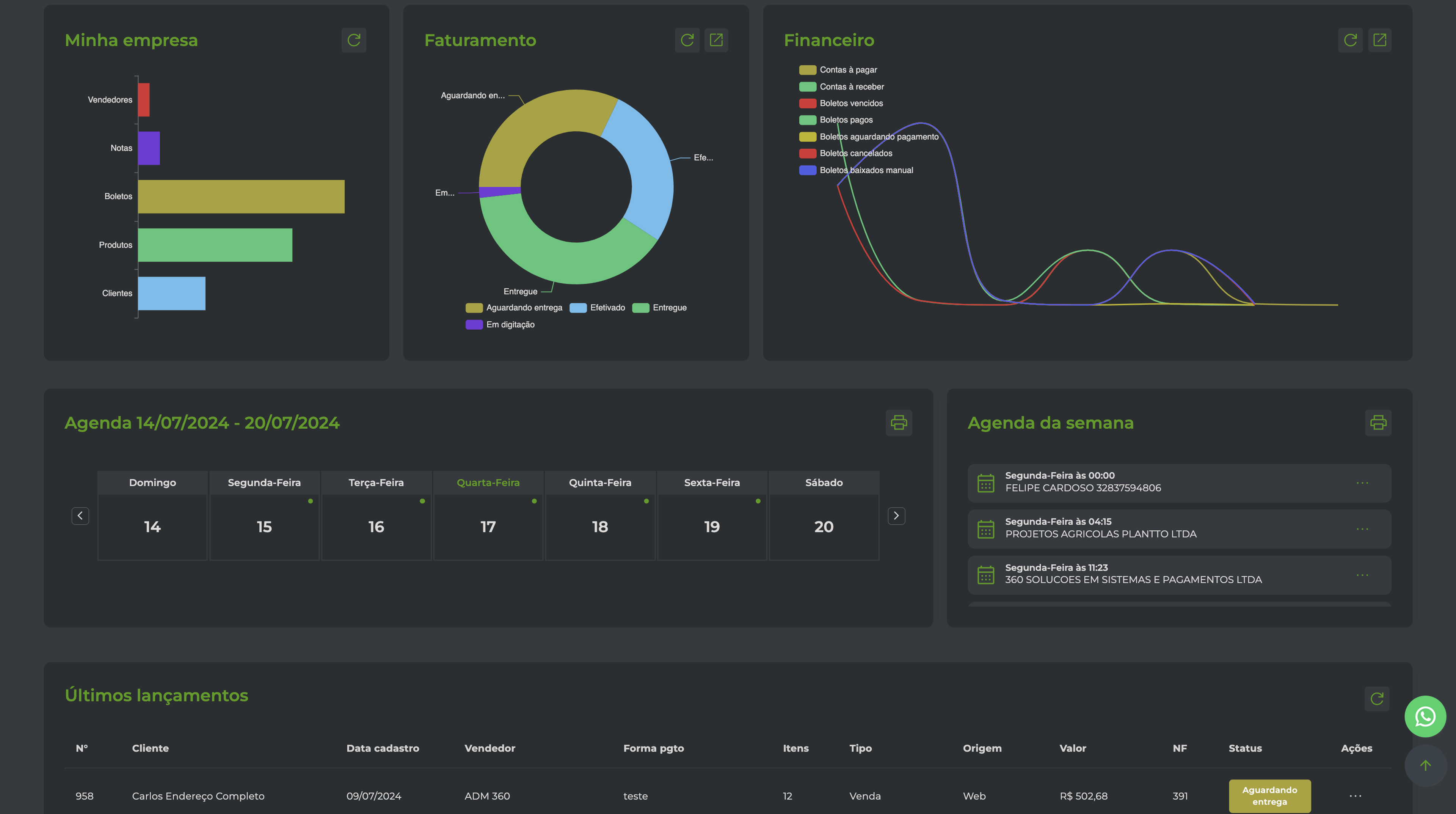 Dashboard ERP