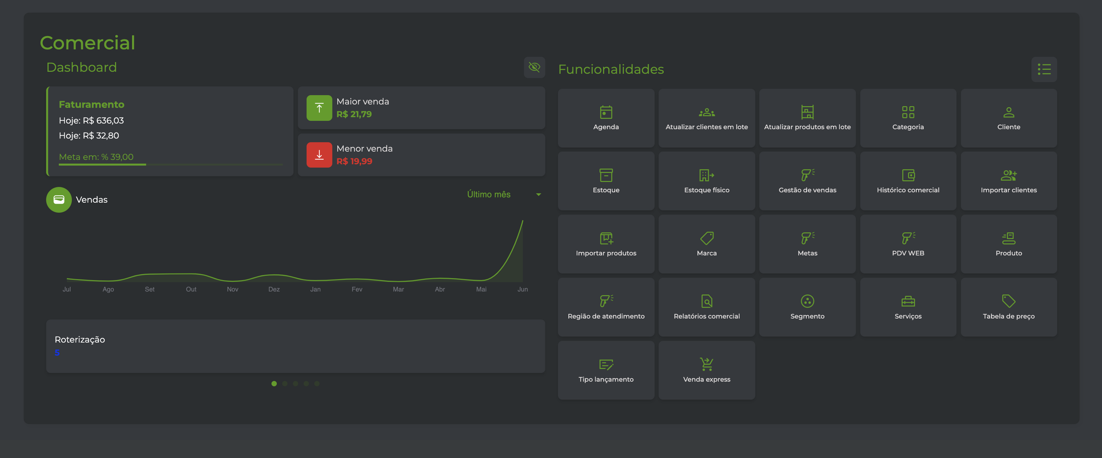 Dashboard ERP