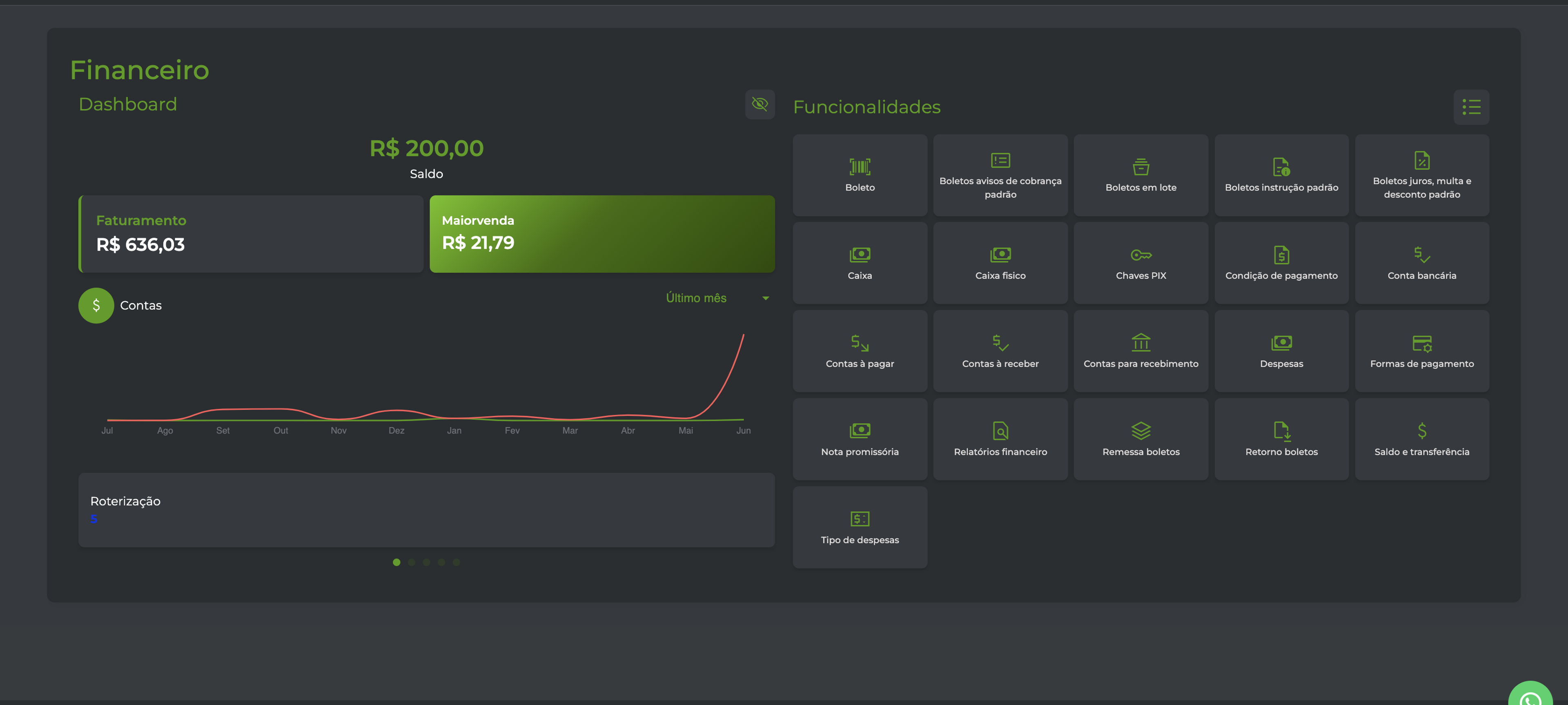 Dashboard ERP